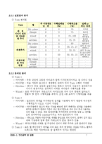 [인간공학] 작업 흐름도 기반 웹 위젯 기능 사용성 평가-9
