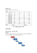 [DB구축] 학원 학생-강사관리 데이터베이스-6