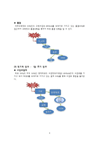 [DB구축] 학원 학생-강사관리 데이터베이스-7