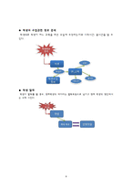 [DB구축] 학원 학생-강사관리 데이터베이스-9