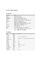 [DB구축] 학원 학생-강사관리 데이터베이스-10
