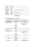 [DB구축] 학원 학생-강사관리 데이터베이스-11