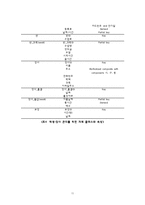 [DB구축] 학원 학생-강사관리 데이터베이스-12