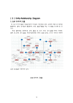 [DB구축] 학원 학생-강사관리 데이터베이스-13