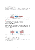 [DB구축] 학원 학생-강사관리 데이터베이스-18