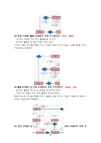 [DB구축] 학원 학생-강사관리 데이터베이스-19