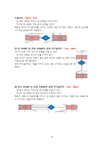 [DB구축] 학원 학생-강사관리 데이터베이스-20