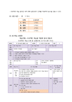 [가정과 교육론] 프로젝트 학습 이론과 적용-19