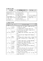 스크래치 적용 프로그램-10