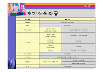 [벤처창업론, 사업계획서] 패션 카페 사업계획서-16