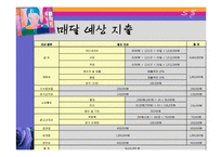 [벤처창업론, 사업계획서] 패션 카페 사업계획서-18