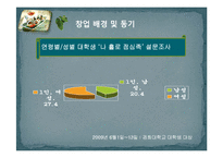 [사업계획서] 1인용 식당 사업계획서-5
