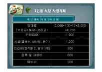 [사업계획서] 1인용 식당 사업계획서-7