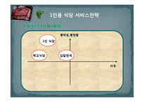 [사업계획서] 1인용 식당 사업계획서-13