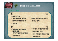 [사업계획서] 1인용 식당 사업계획서-14