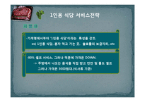 [사업계획서] 1인용 식당 사업계획서-15
