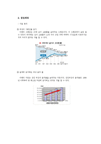 [사업계획서] 여성을 타깃으로 하는 와인바-4