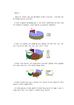 [사업계획서] 여성을 타깃으로 하는 와인바-5