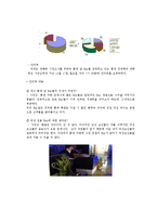 [사업계획서] 여성을 타깃으로 하는 와인바-6