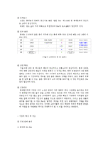 [사업계획서] 여성을 타깃으로 하는 와인바-9