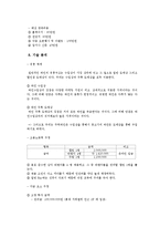 [사업계획서] 여성을 타깃으로 하는 와인바-14