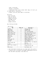 [사업계획서] 여성을 타깃으로 하는 와인바-15