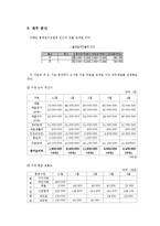 [사업계획서] 여성을 타깃으로 하는 와인바-17