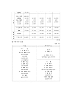 [사업계획서] 여성을 타깃으로 하는 와인바-18