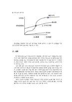 [사업계획서] 여성을 타깃으로 하는 와인바-19