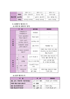 [사업계획서] 웰빙스터디카페 사업계획서-7