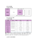 [사업계획서] 웰빙스터디카페 사업계획서-9