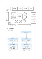 [사업계획서] 웰빙스터디카페 사업계획서-10