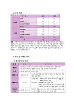 [사업계획서] 웰빙스터디카페 사업계획서-11