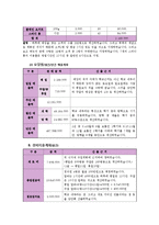 [사업계획서] 웰빙스터디카페 사업계획서-14
