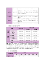 [사업계획서] 웰빙스터디카페 사업계획서-15