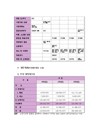 [사업계획서] 웰빙스터디카페 사업계획서-16