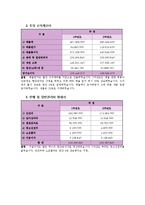 [사업계획서] 웰빙스터디카페 사업계획서-17