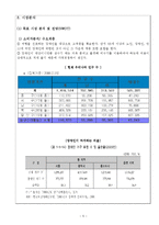 [사회적기업, 사업계획서] 장애인의 여행을 도와주는 사업계획서-5