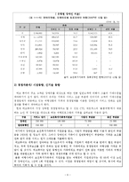 [사회적기업, 사업계획서] 장애인의 여행을 도와주는 사업계획서-6