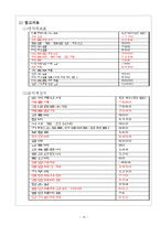 [사회적기업, 사업계획서] 장애인의 여행을 도와주는 사업계획서-10