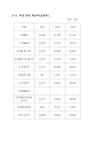 [사업계획서] 북카페 & 레스토랑 사업계획서-13