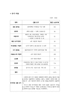 [사업계획서] 북카페 & 레스토랑 사업계획서-14