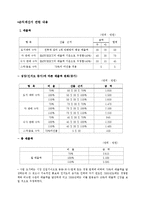 [사업계획서] 북카페 & 레스토랑 사업계획서-15