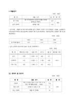 [사업계획서] 북카페 & 레스토랑 사업계획서-16