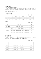 [사업계획서] 북카페 & 레스토랑 사업계획서-17