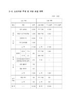 [사업계획서] 북카페 & 레스토랑 사업계획서-18