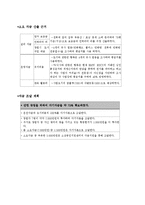 [사업계획서] 북카페 & 레스토랑 사업계획서-19