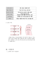 [사업계획서] 대학생 미팅 주선 및 컨설팅 사업계획서-5