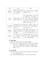 [사업계획서] 대학생 미팅 주선 및 컨설팅 사업계획서-8