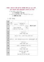 [사업계획서] 대학생 미팅 주선 및 컨설팅 사업계획서-14
